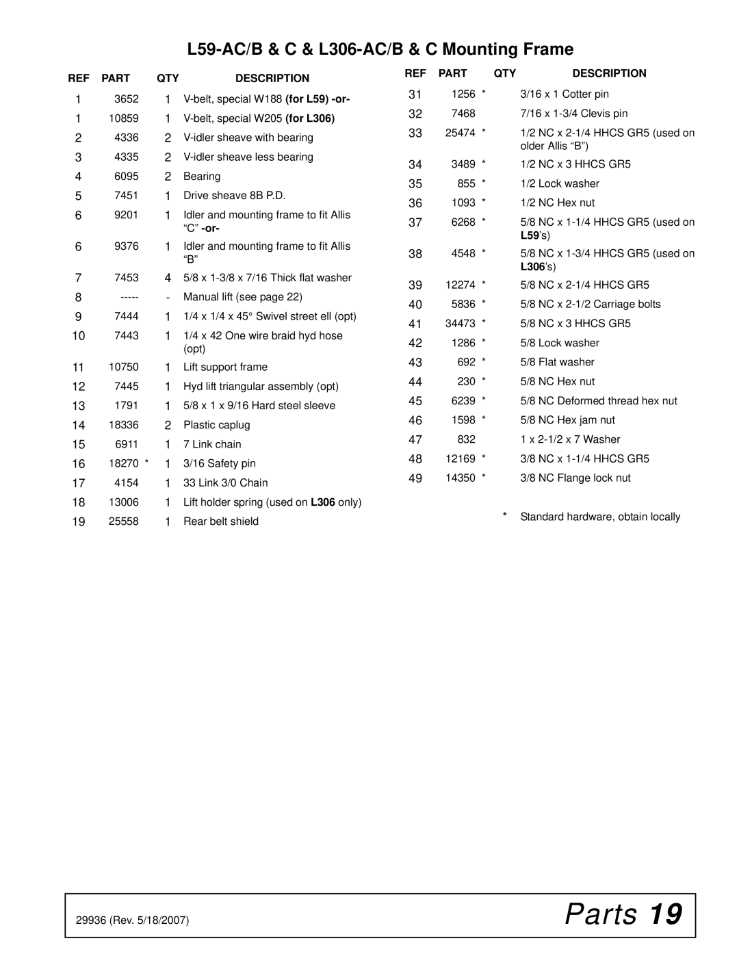 Woods Equipment L59, L36 manual Part QTY Description 