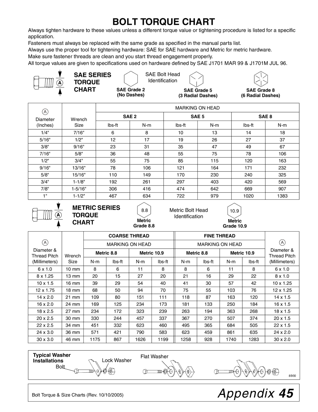 Woods Equipment L306A-3, L59A-3 manual Appendix, Bolt Torque Chart, SAE Series Torque Chart, Metric Series 