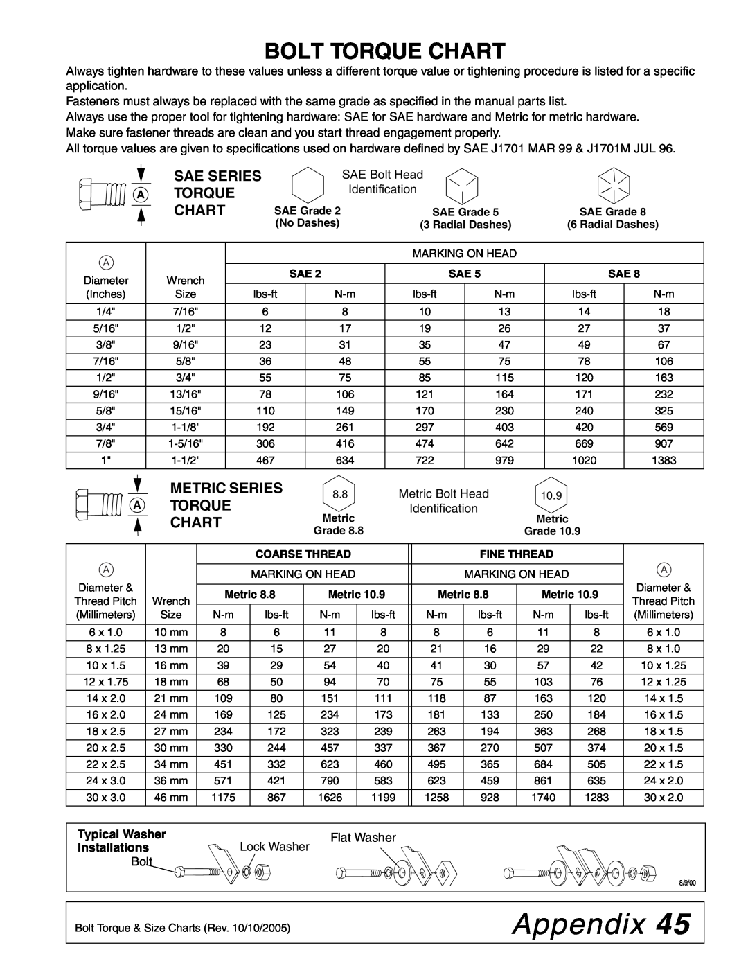 Woods Equipment L306A-3, L59A-3 manual Appendix, Bolt Torque Chart, Sae Series A Torque Chart, Metric Series 