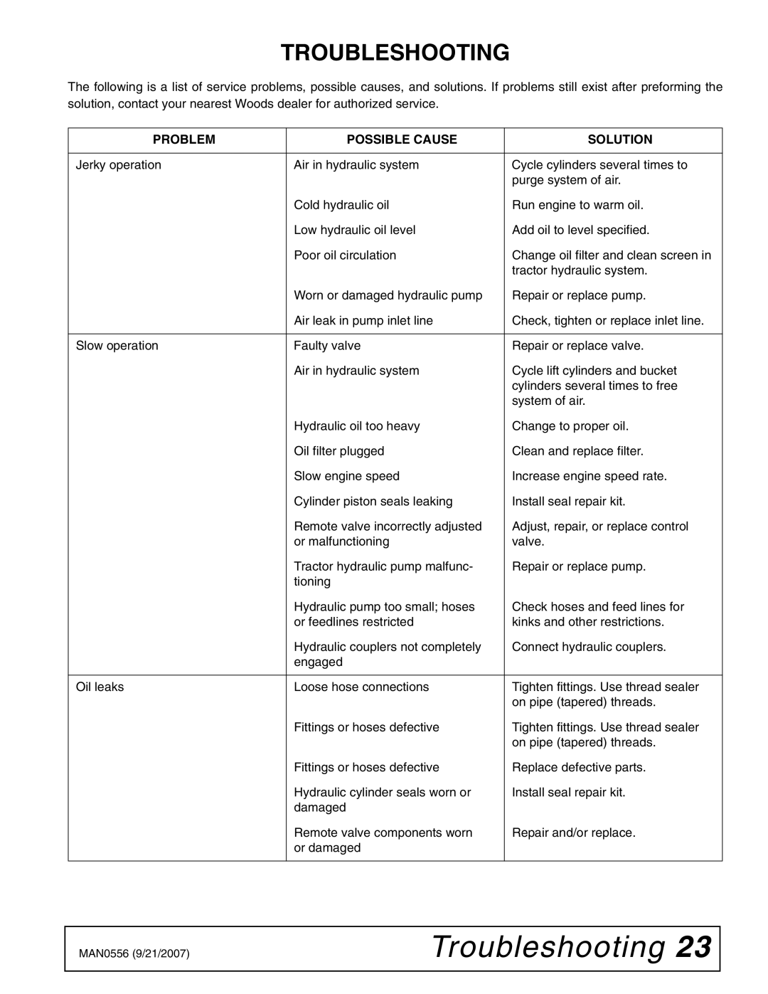 Woods Equipment LF138, LF156 manual Troubleshooting, Problem Possible Cause Solution 