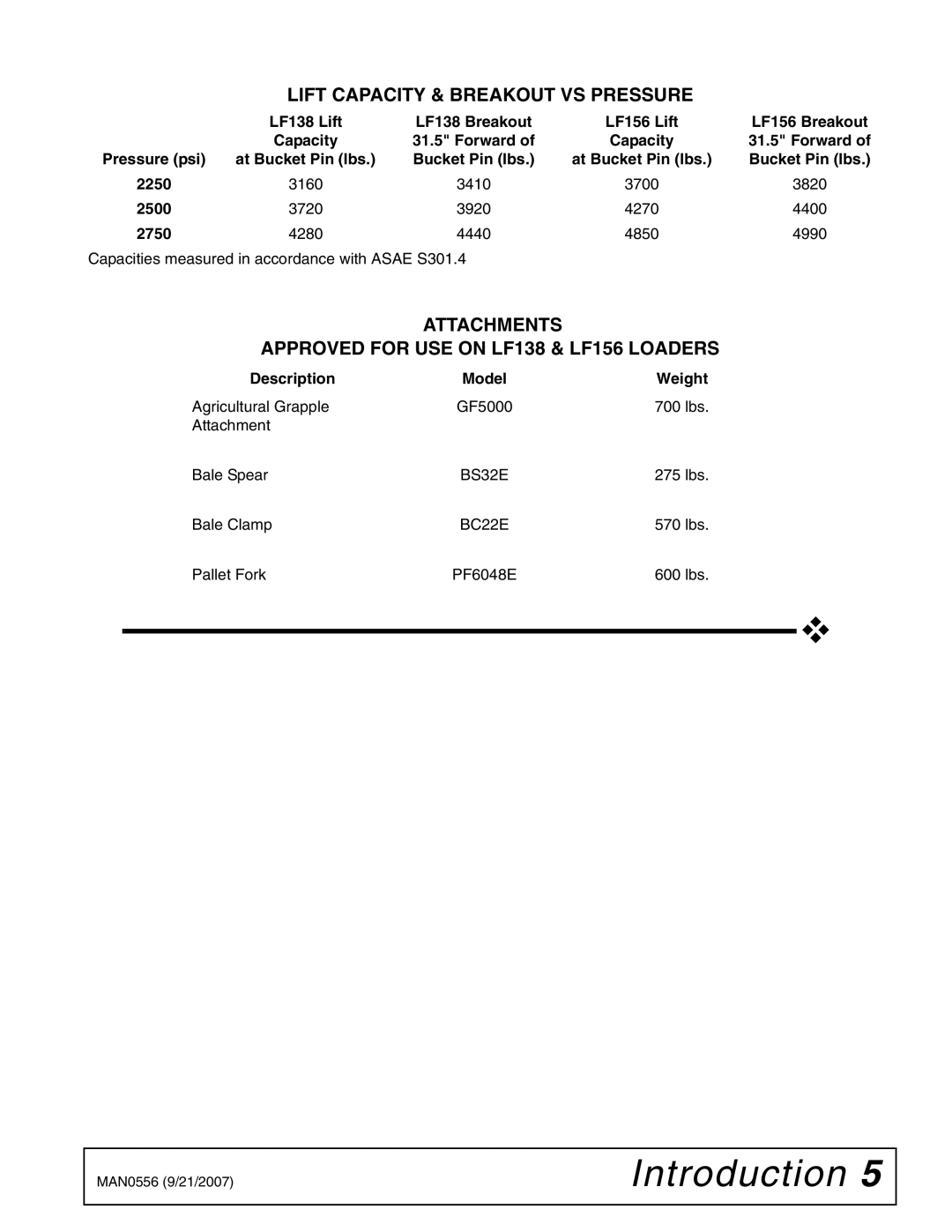 Woods Equipment manual Lift Capacity & Breakout VS Pressure, Attachments Approved for USE on LF138 & LF156 Loaders 