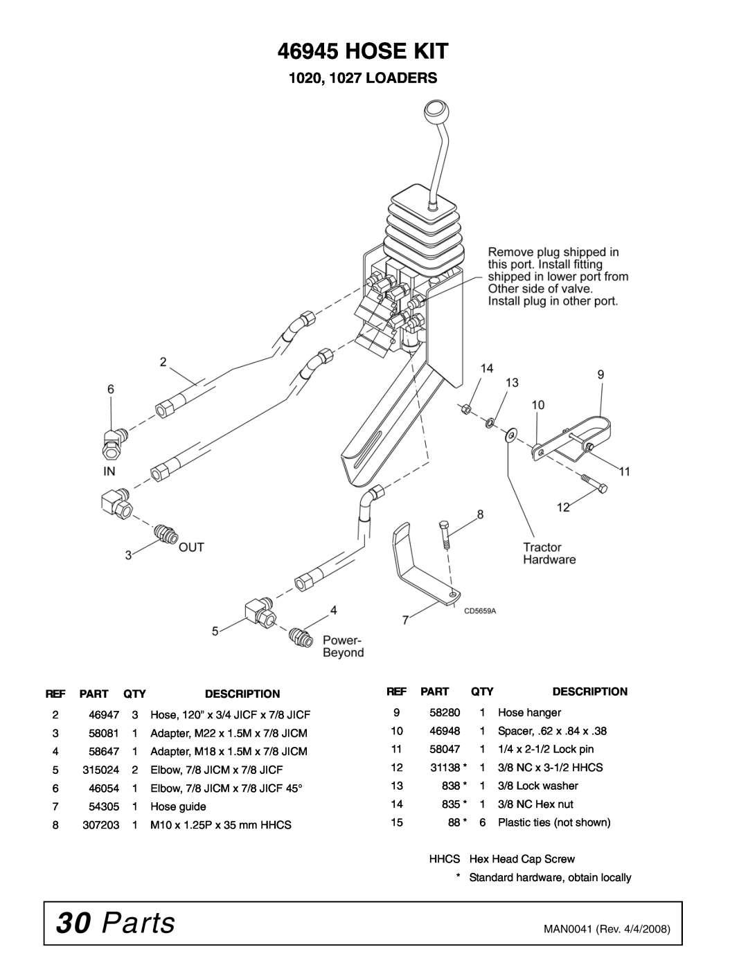 Woods Equipment LU126 installation manual Parts, Hose Kit, 1020, 1027 LOADERS, Description 