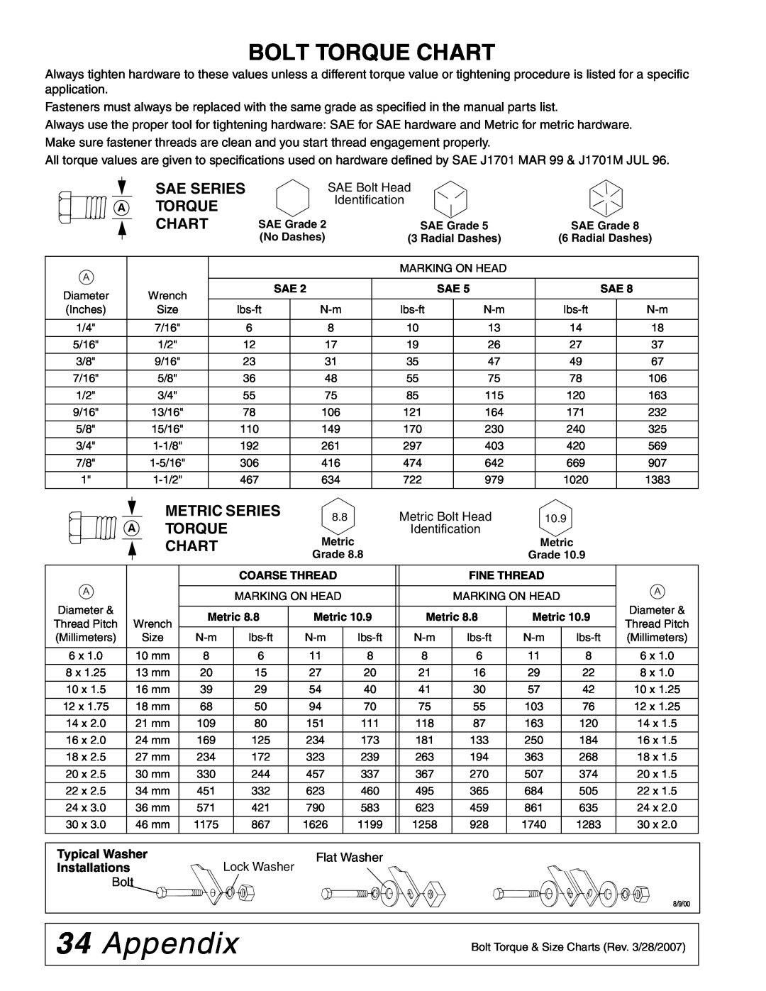 Woods Equipment LU126 34Appendix, Bolt Torque Chart, Sae Series A Torque Chart, Metric Series, Typical Washer 