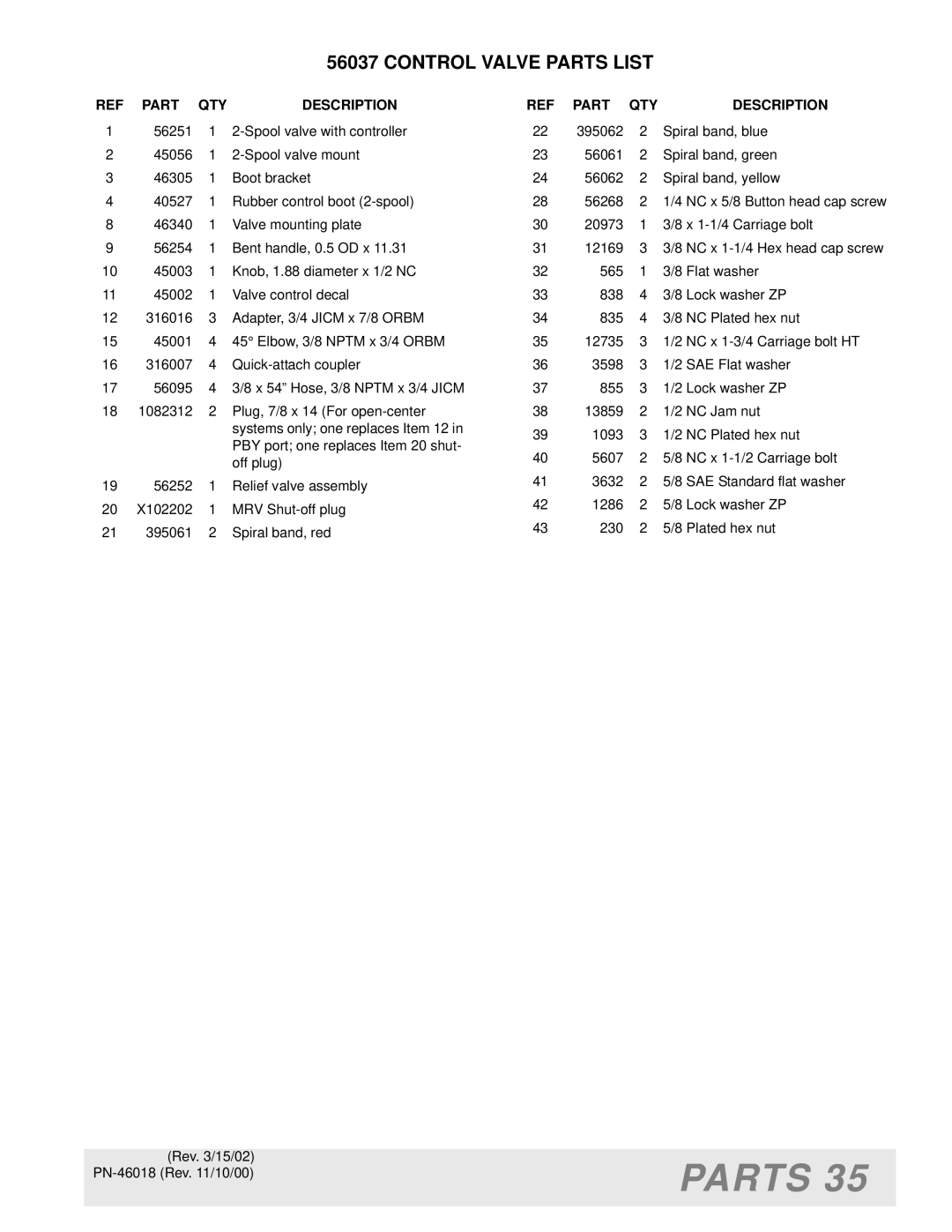 Woods Equipment M8200 manual Control Valve Parts List 