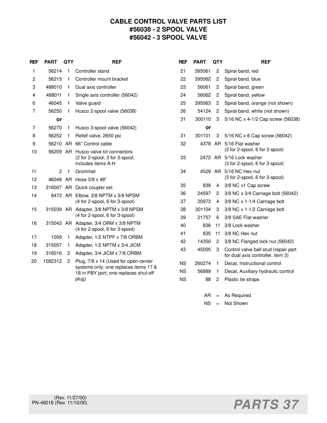 Woods Equipment M8200 manual Cable Control Valve Parts List, Part QTY 