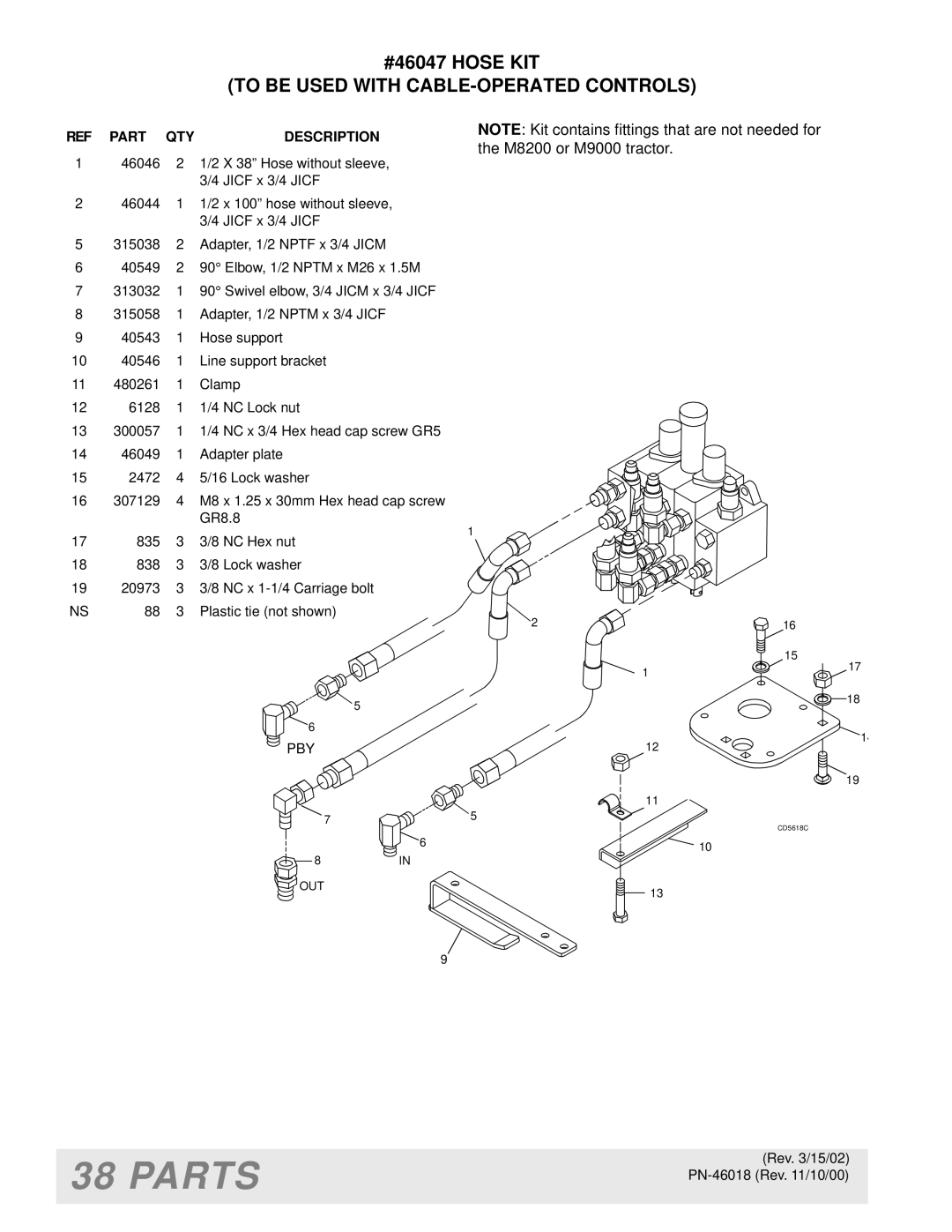 Woods Equipment M8200 manual #46047 Hose KIT, To be Used with CABLE-OPERATED Controls 