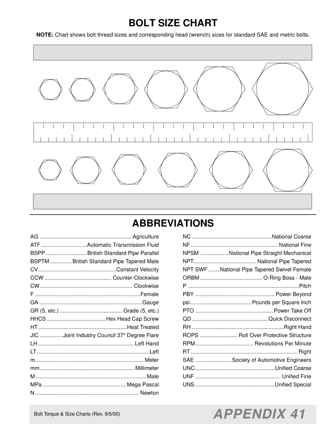 Woods Equipment M8200 manual Bolt Size Chart Abbreviations 