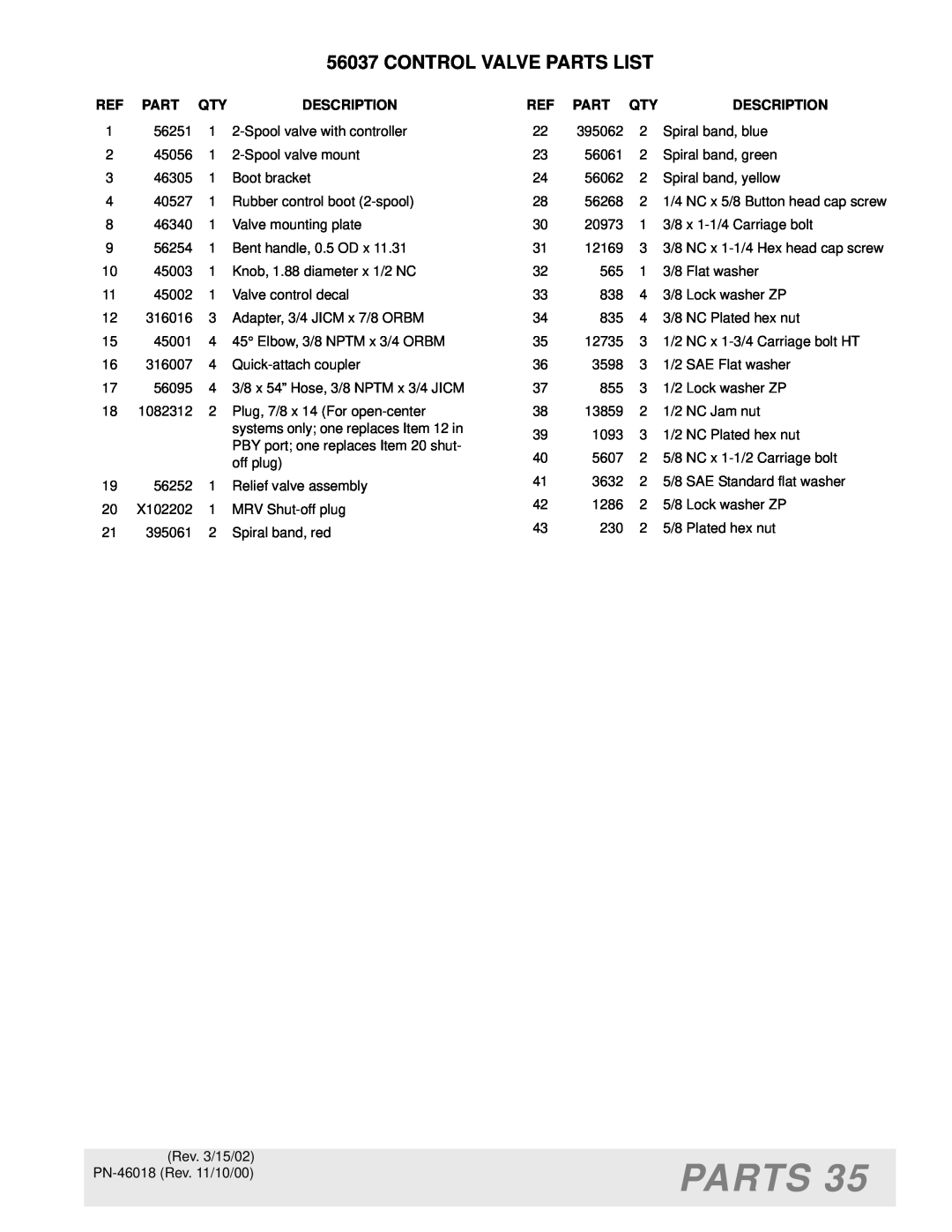 Woods Equipment M8200 manual Control Valve Parts List, 1/4 NC x 5/8 Button head cap screw 