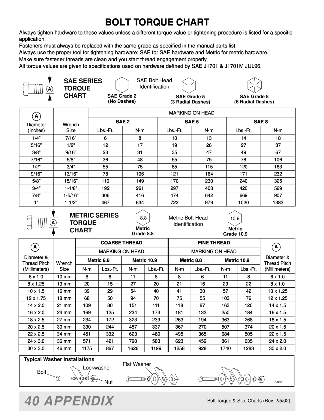 Woods Equipment M8200 manual Appendix, Bolt Torque Chart 
