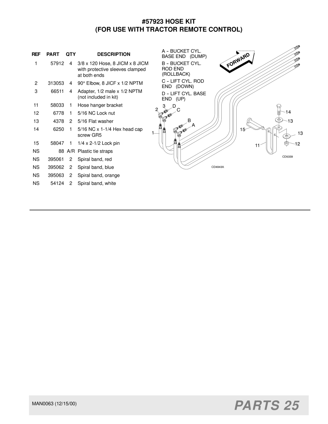 Woods Equipment MAN0063 manual #57923 Hose KIT, For USE with Tractor Remote Control 