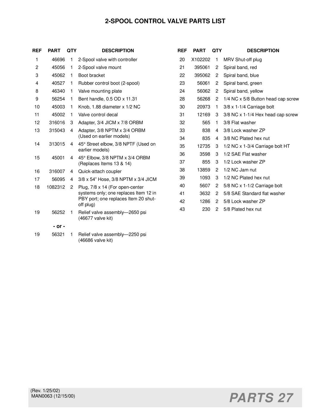 Woods Equipment MAN0063 manual Spool Control Valve Parts List, REF Part QTY Description 