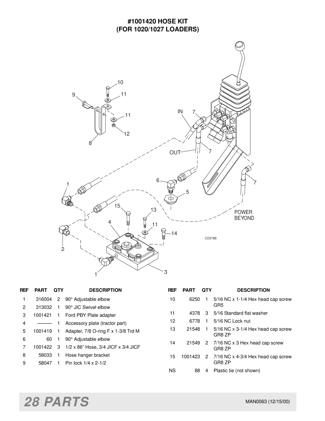 Woods Equipment MAN0063 manual #1001420 Hose KIT For 1020/1027 Loaders 