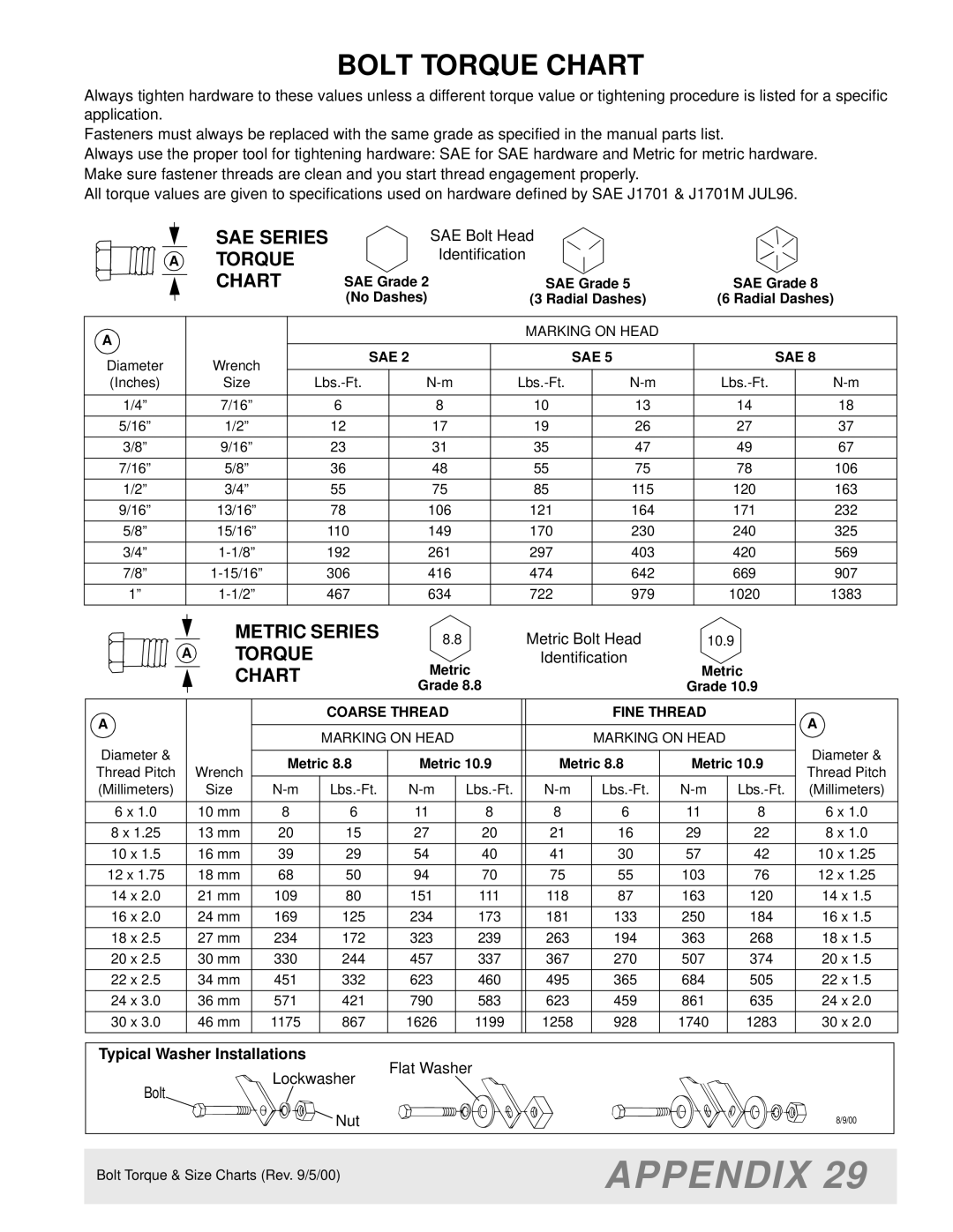 Woods Equipment MAN0063 manual Bolt Torque Chart, SAE Series Torque Chart, Metric Series 