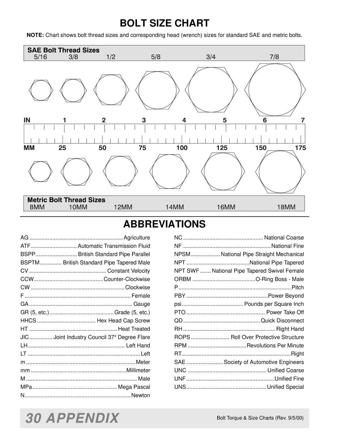 Woods Equipment MAN0063 manual Bolt Size Chart Abbreviations, Jic 