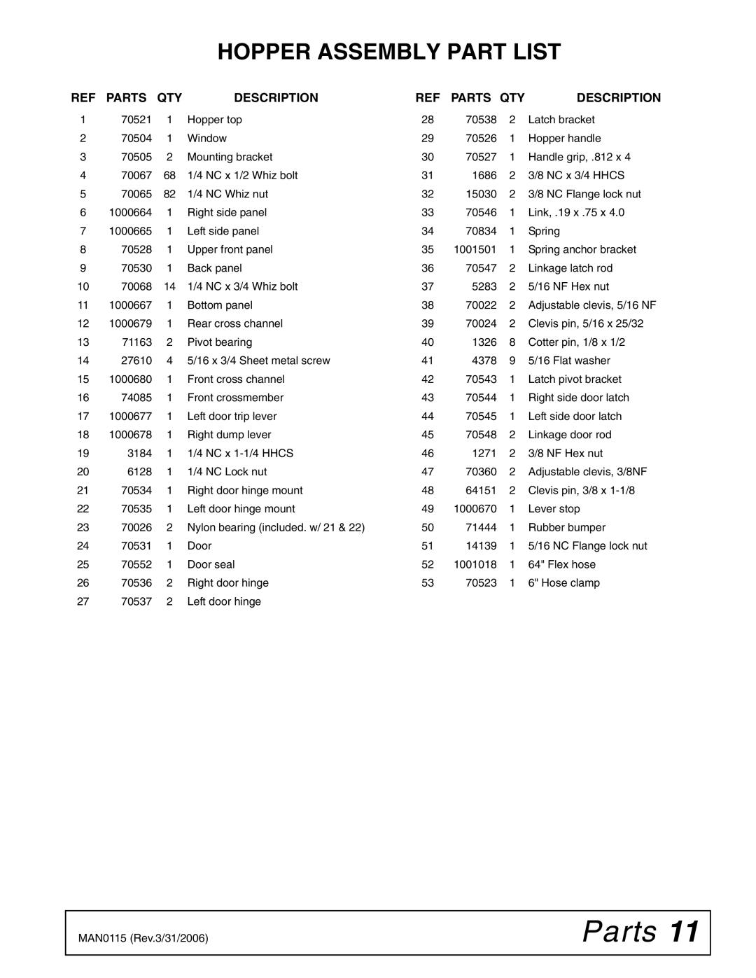 Woods Equipment MAN0115 installation manual Hopper Assembly Part List, Parts QTY Description 