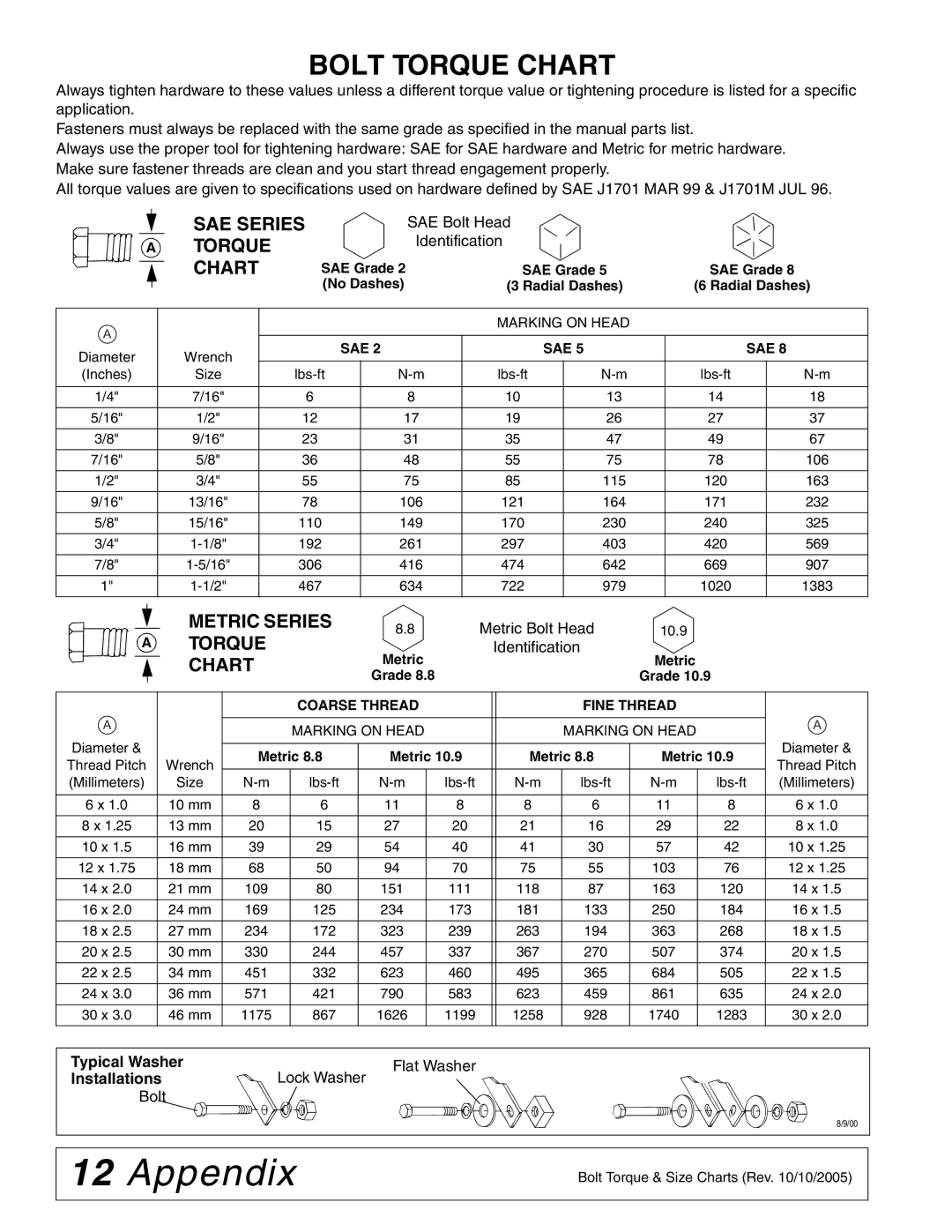 Woods Equipment MAN0115 installation manual Bolt Torque Chart, SAE Series Torque Chart, Metric Series 