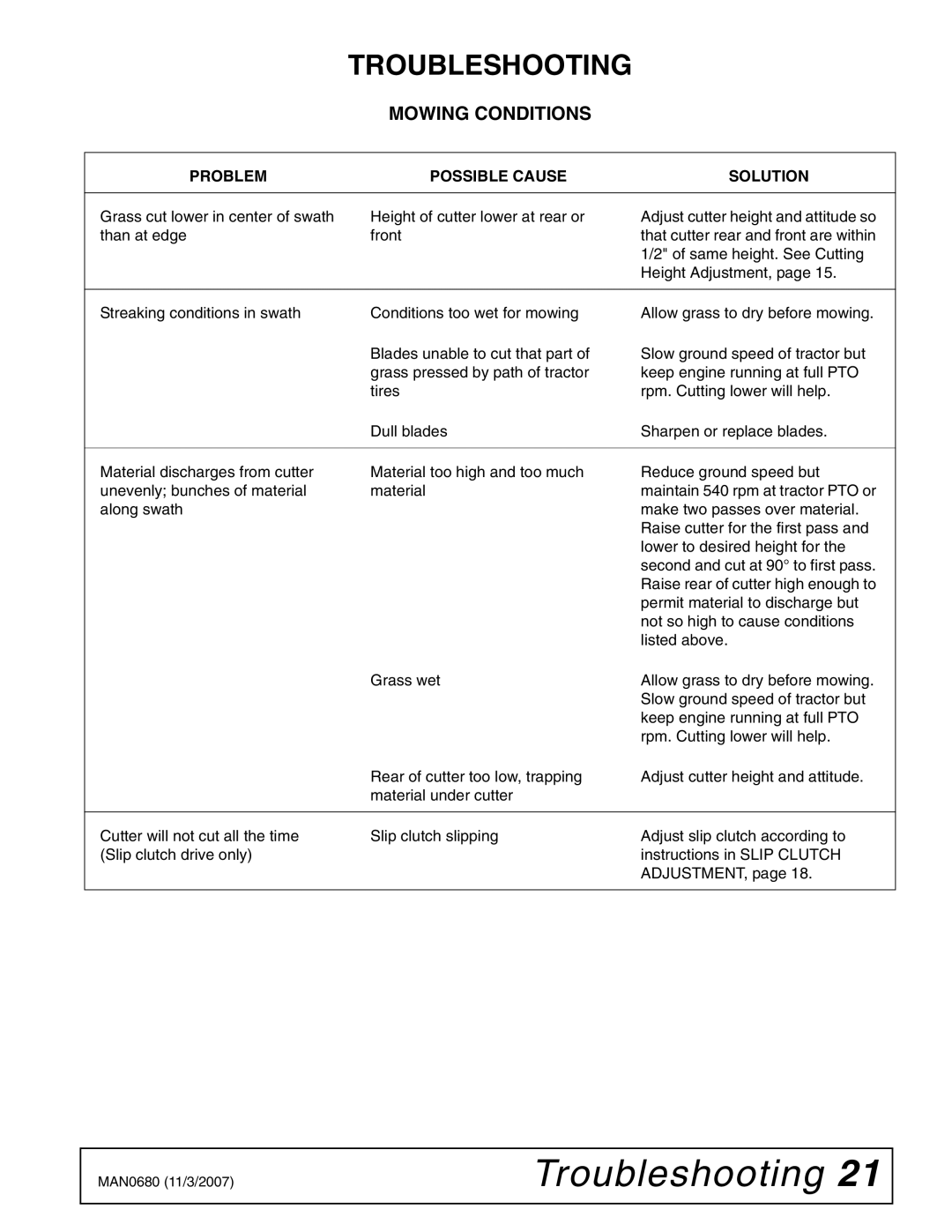Woods Equipment BB7200X, MAN0680, BB8400X, BB6000X manual Troubleshooting, Mowing Conditions 