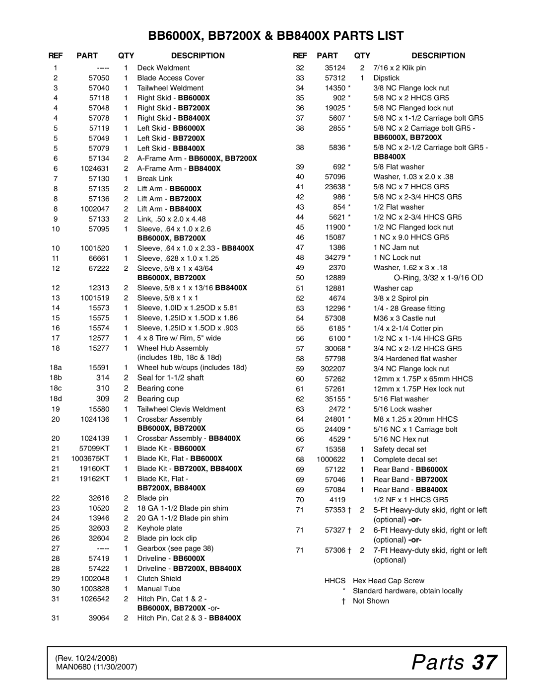 Woods Equipment MAN0680 manual BB6000X, BB7200X & BB8400X Parts List 