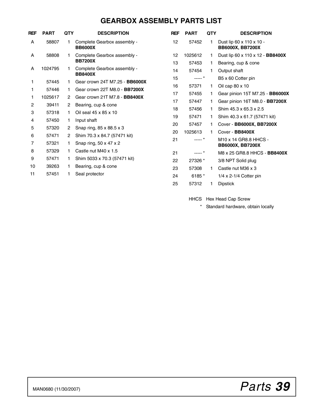 Woods Equipment BB6000X, MAN0680, BB7200X, BB8400X manual Gearbox Assembly Parts List 