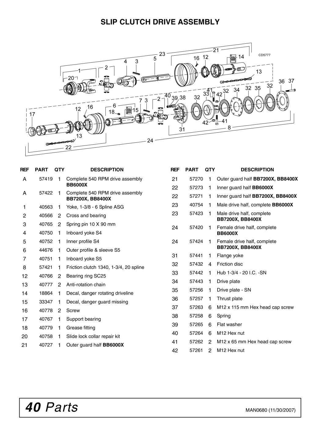 Woods Equipment MAN0680, BB7200X, BB8400X, BB6000X manual Slip Clutch Drive Assembly 