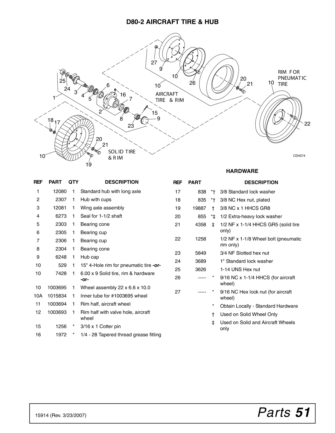 Woods Equipment MD80-2 manual D80-2 Aircraft Tire & HUB, Sol Id T Ire 