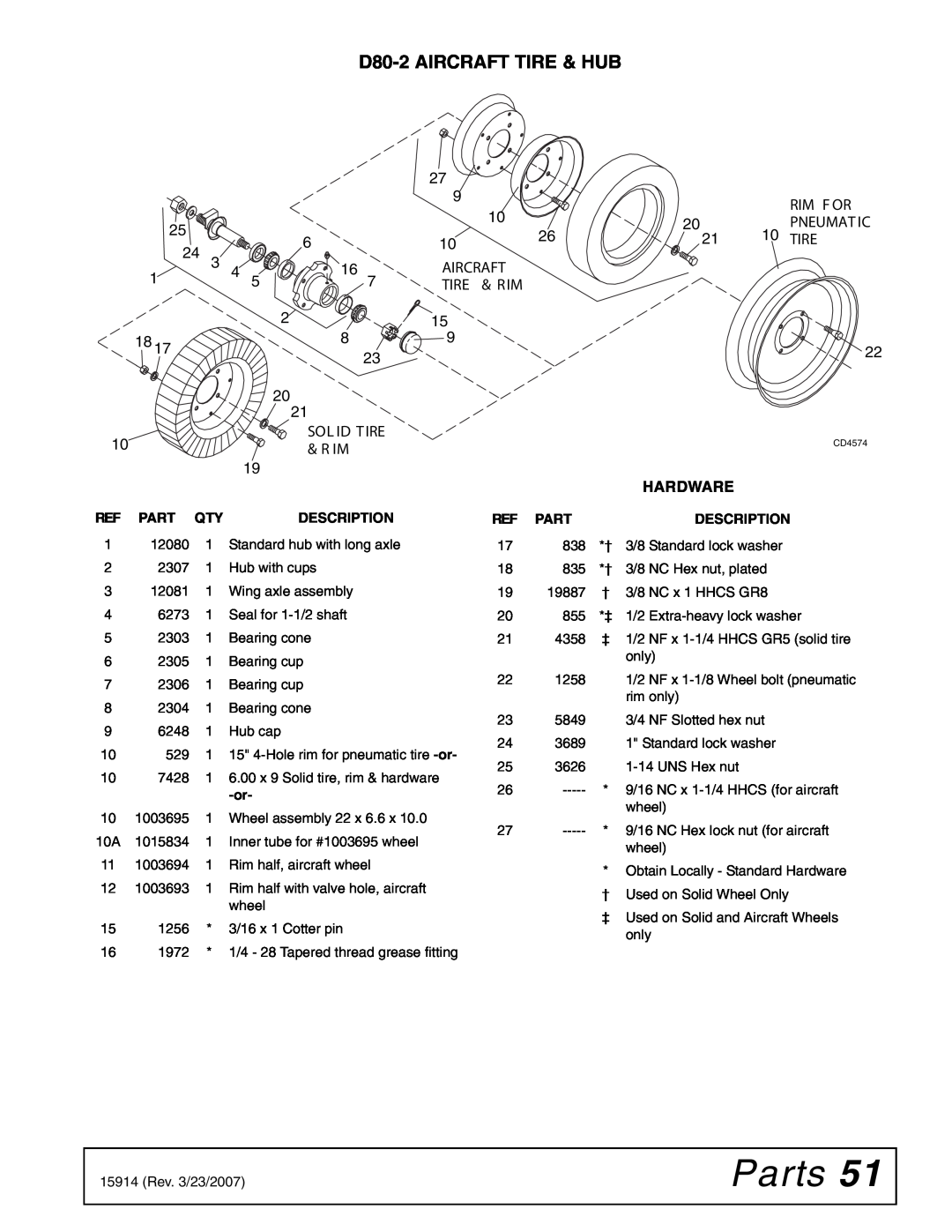 Woods Equipment MD80-2 manual Parts, D80-2AIRCRAFT TIRE & HUB, Rim F Or, Tire, Aircraft, Sol Id T Ire, R Im 