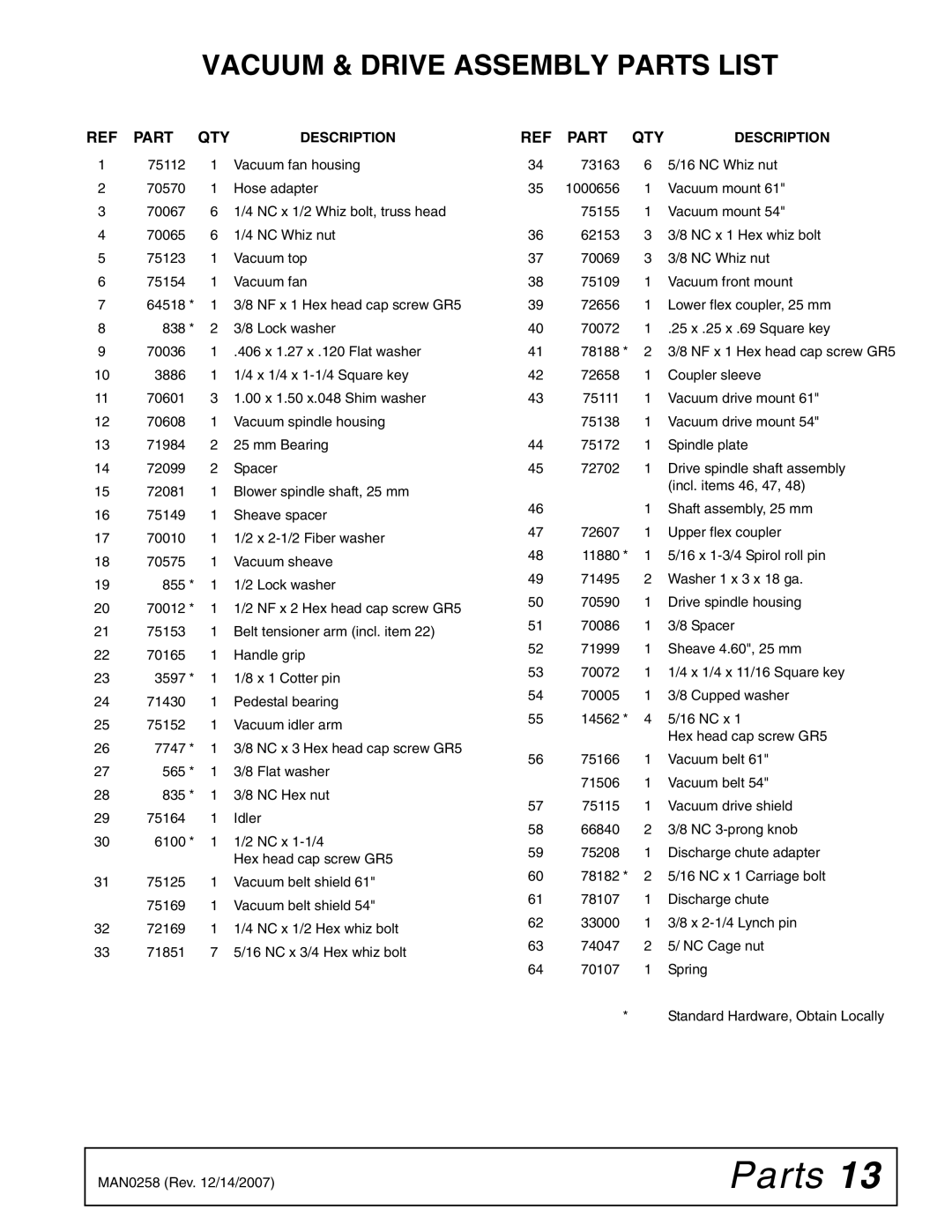 Woods Equipment MX61, MX54 manual Vacuum & Drive Assembly Parts List, Part QTY 