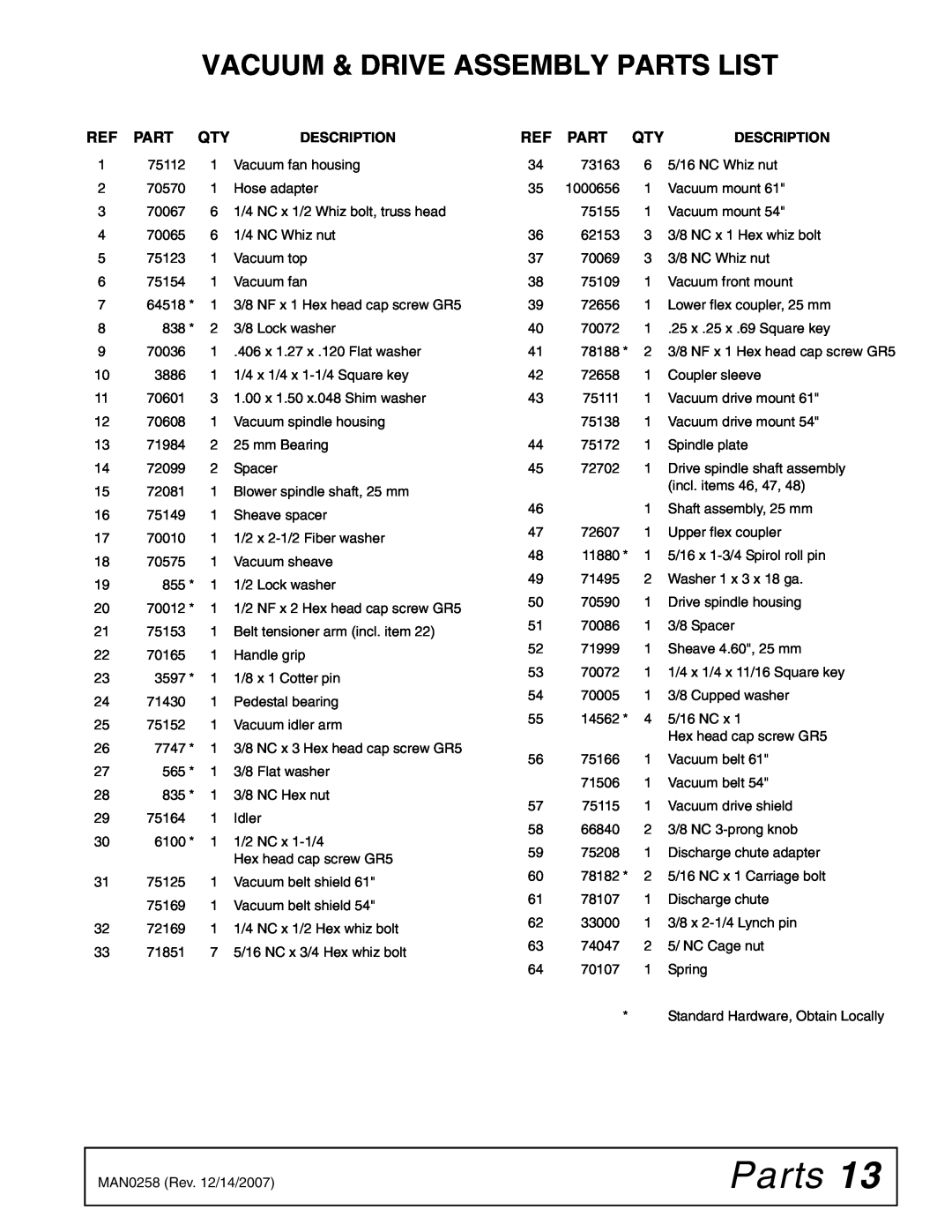 Woods Equipment MX61, MX54 manual Vacuum & Drive Assembly Parts List, Description 