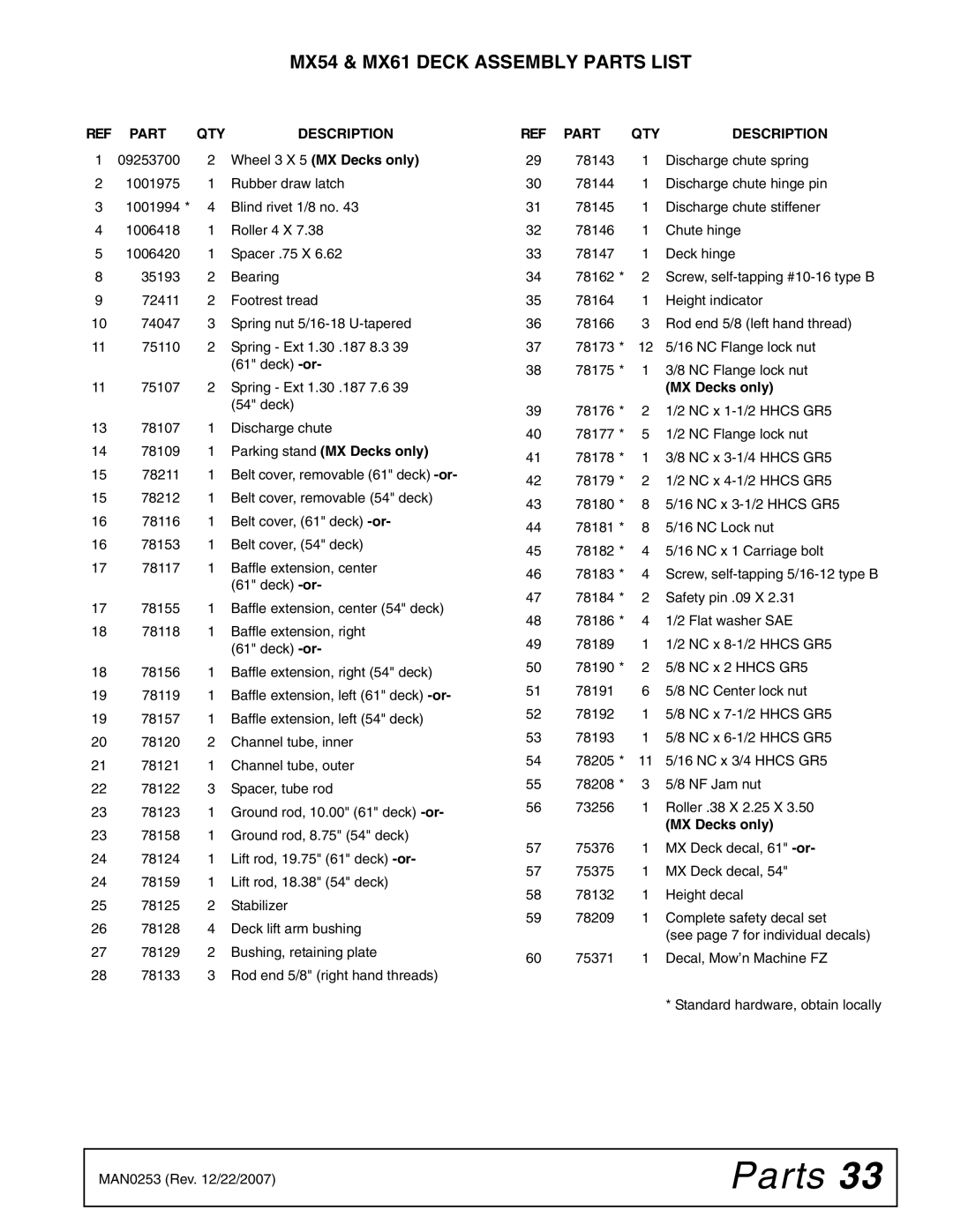 Woods Equipment MX54T, MX61T manual MX54 & MX61 Deck Assembly Parts List, Part QTY Description 