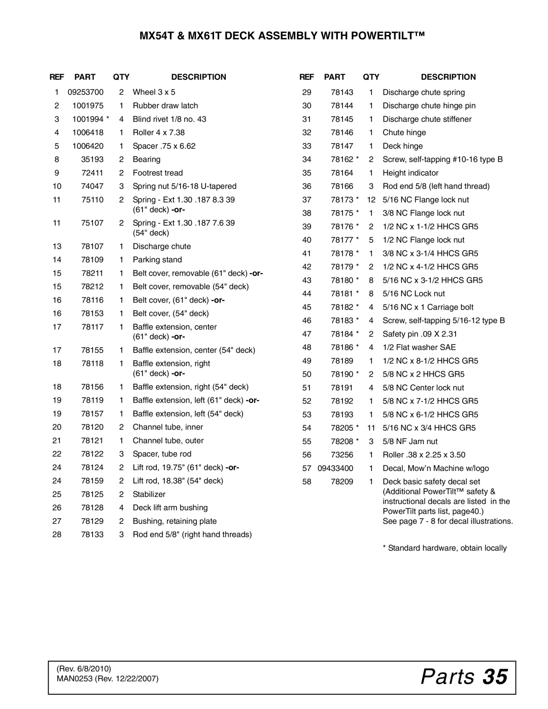 Woods Equipment MX54T, MX61T manual Parts 