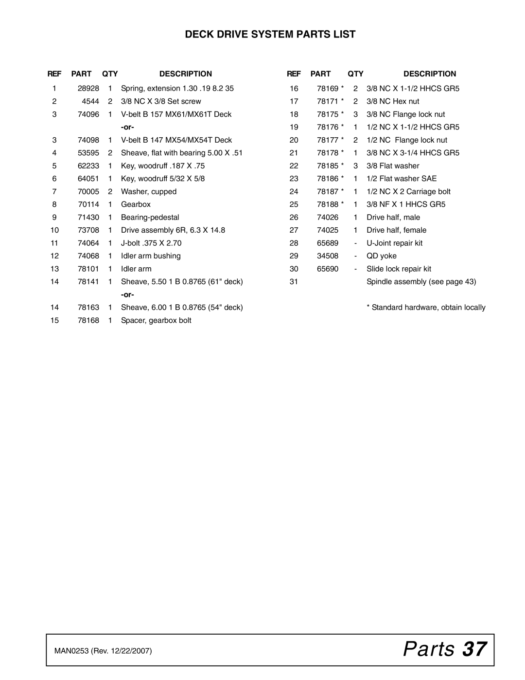 Woods Equipment MX54T, MX61T manual Deck Drive System Parts List 