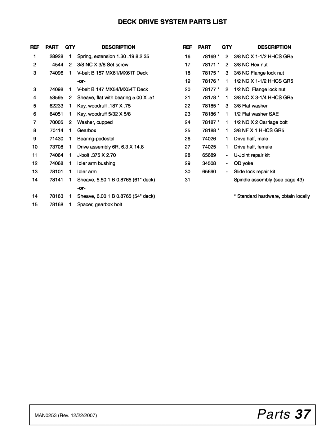 Woods Equipment MX54T, MX61T manual Deck Drive System Parts List 
