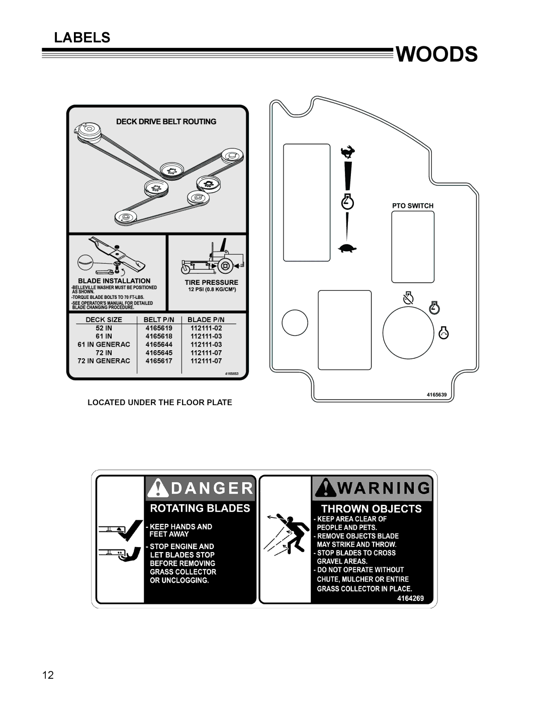 Woods Equipment MZ2252K manual Labels 