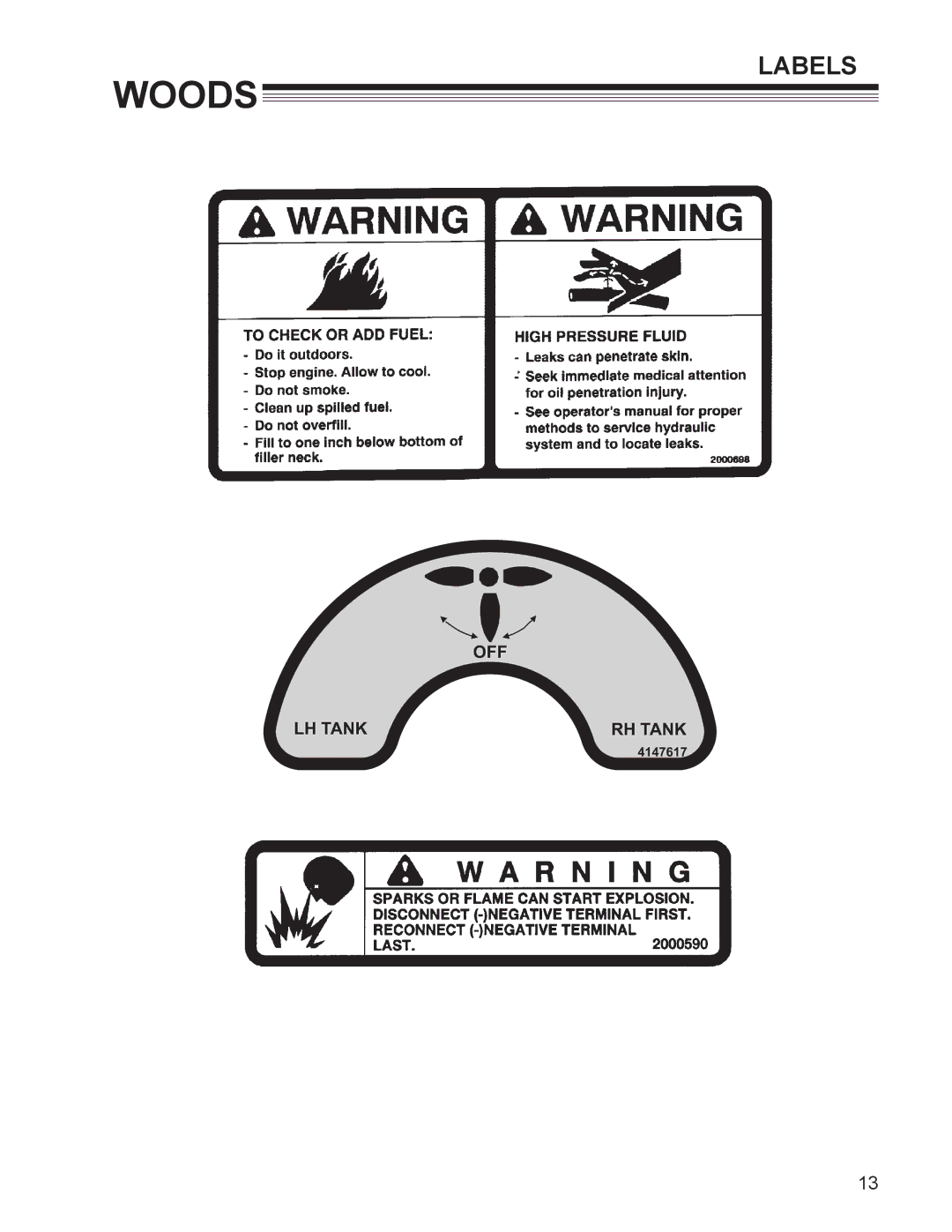 Woods Equipment MZ2252K manual OFF LH Tank RH Tank 