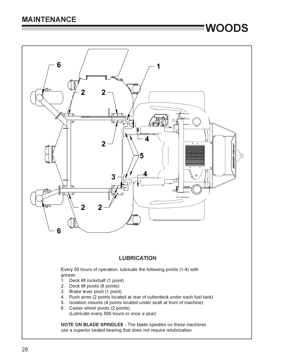 Woods Equipment MZ2252K manual Lubrication 