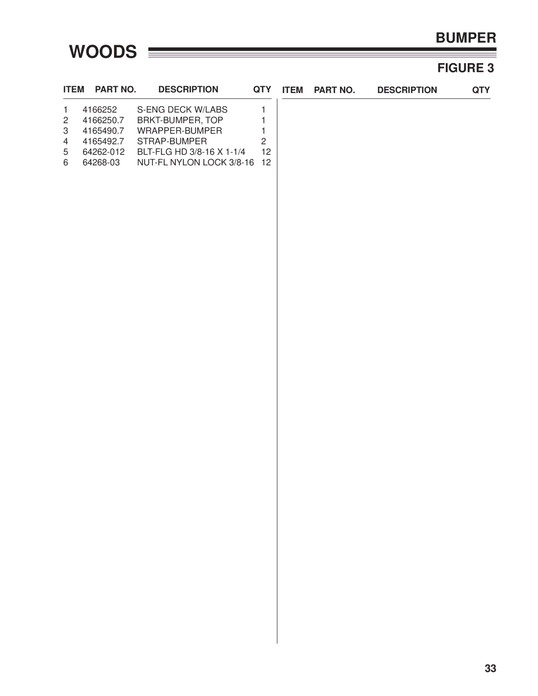 Woods Equipment MZ2661K, 872502G, 872500G manual Item Part no Description QTY Item Part no 