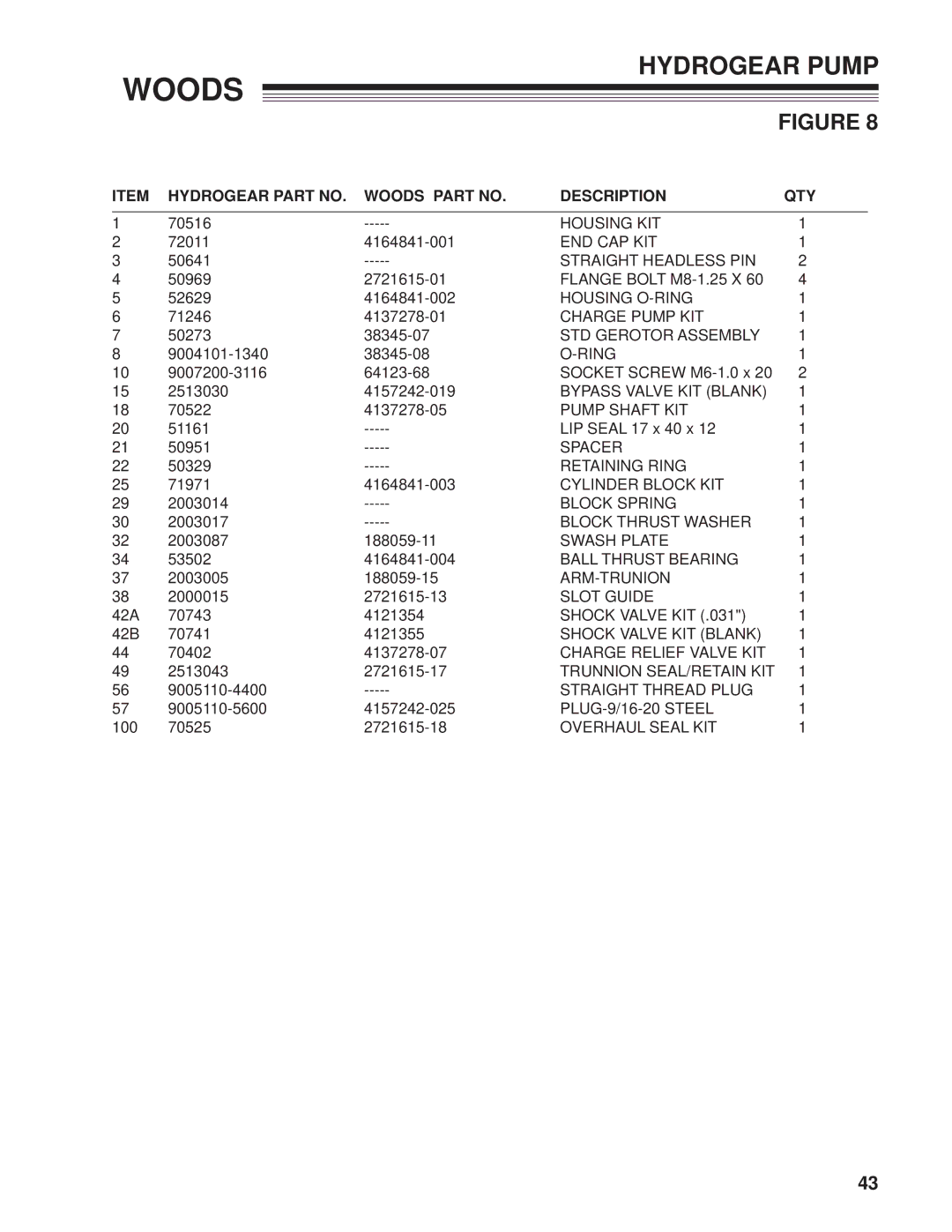 Woods Equipment 872502G, MZ2661K, 872500G manual Hydrogear Part no Woods Part no Description QTY 