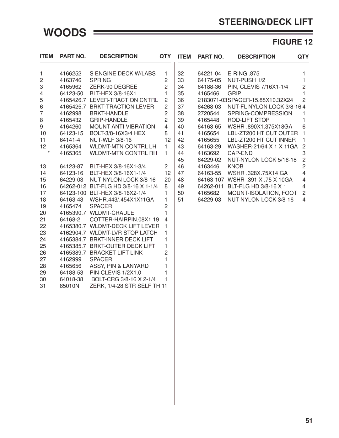 Woods Equipment MZ2661K, 872502G, 872500G manual Spring 