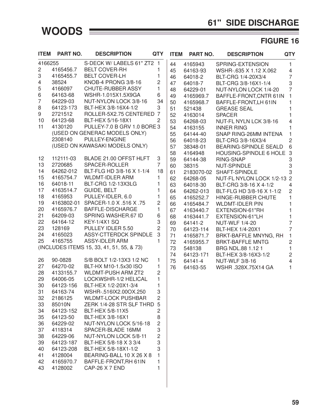 Woods Equipment 872500G, MZ2661K, 872502G manual Deck W/ Labels 61 ZT2 