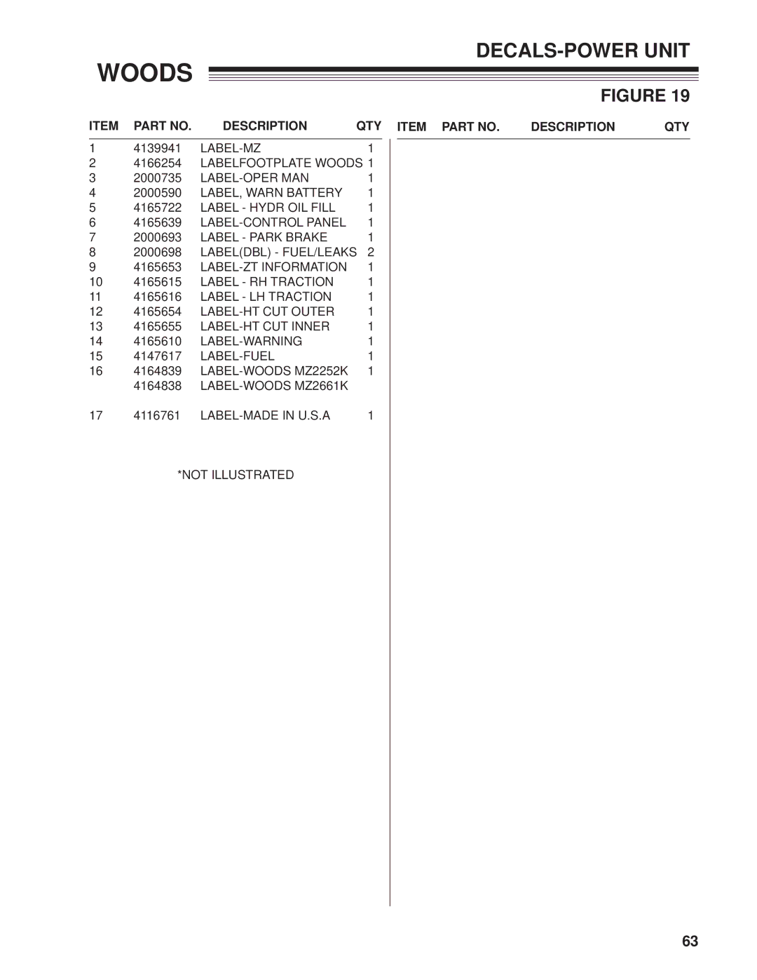 Woods Equipment MZ2661K, 872502G, 872500G manual Label-Mz 