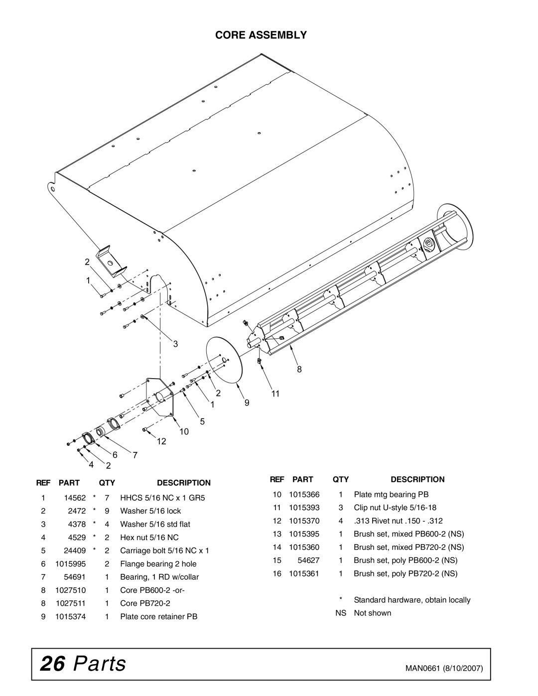 Woods Equipment PB600-2, PB720-2 manual Core Assembly, Part QTY Description 