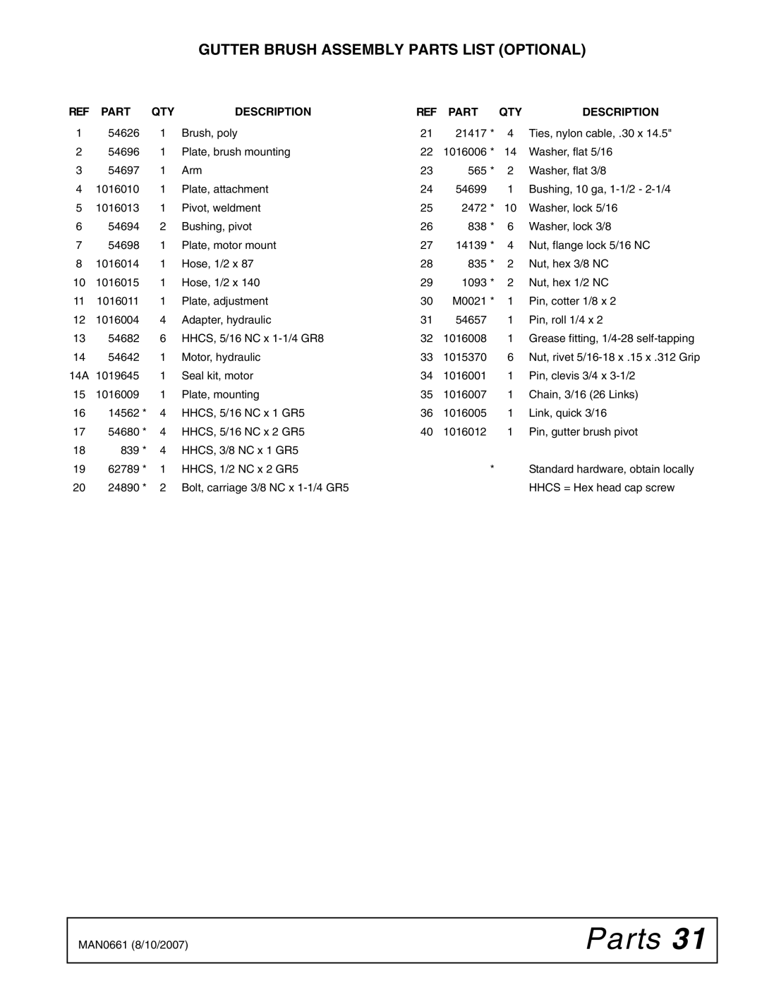 Woods Equipment PB720-2, PB600-2 manual Gutter Brush Assembly Parts List Optional 