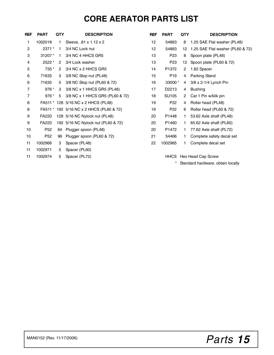 Woods Equipment PL72, PL60, PL48 manual Core Aerator Parts List, Part QTY Description 