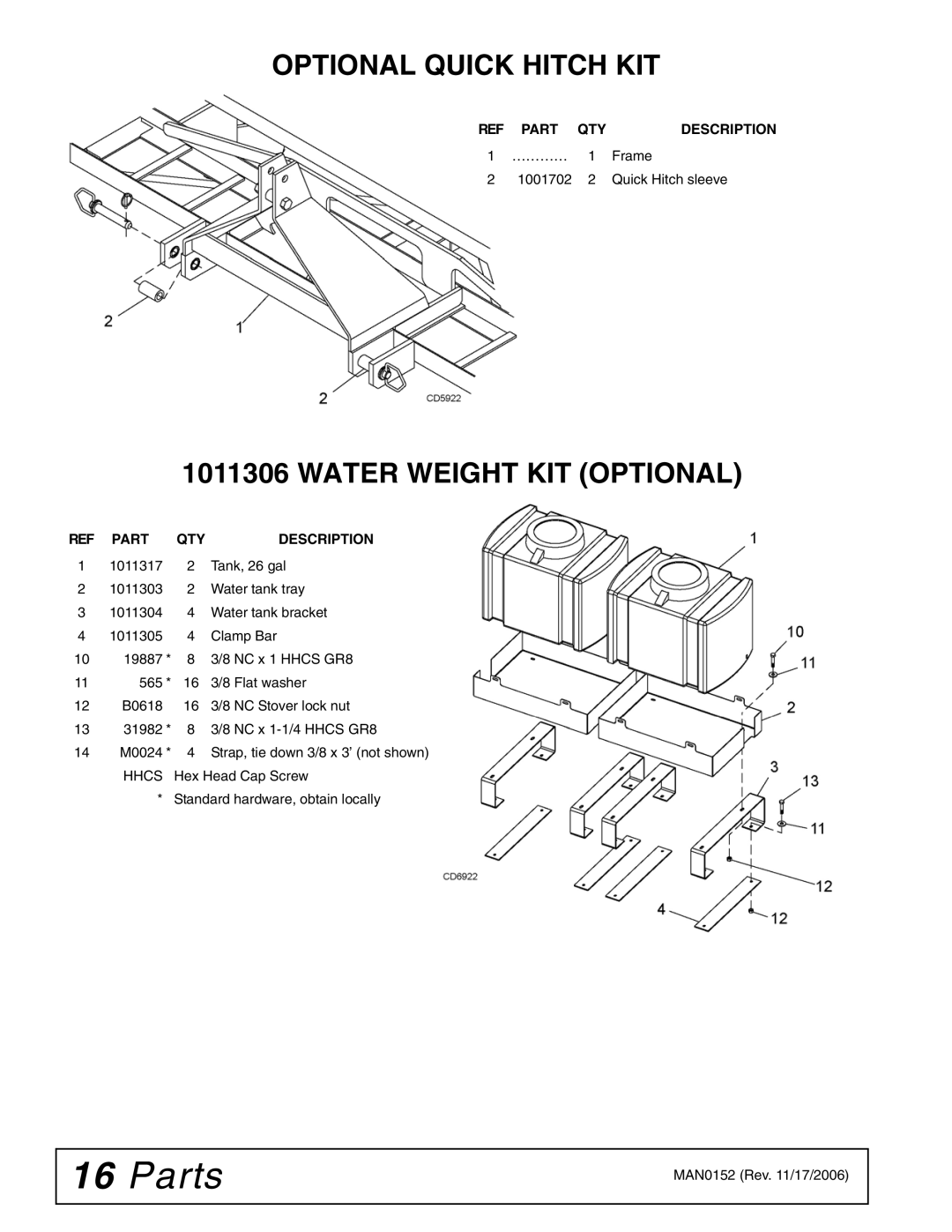 Woods Equipment PL60, PL72, PL48 manual Optional Quick Hitch KIT, Water Weight KIT Optional 