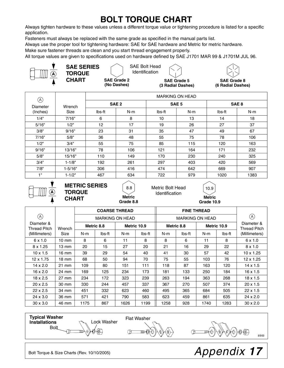 Woods Equipment PL48, PL72, PL60 manual Appendix, Bolt Torque Chart, SAE Series Torque Chart, Metric Series 