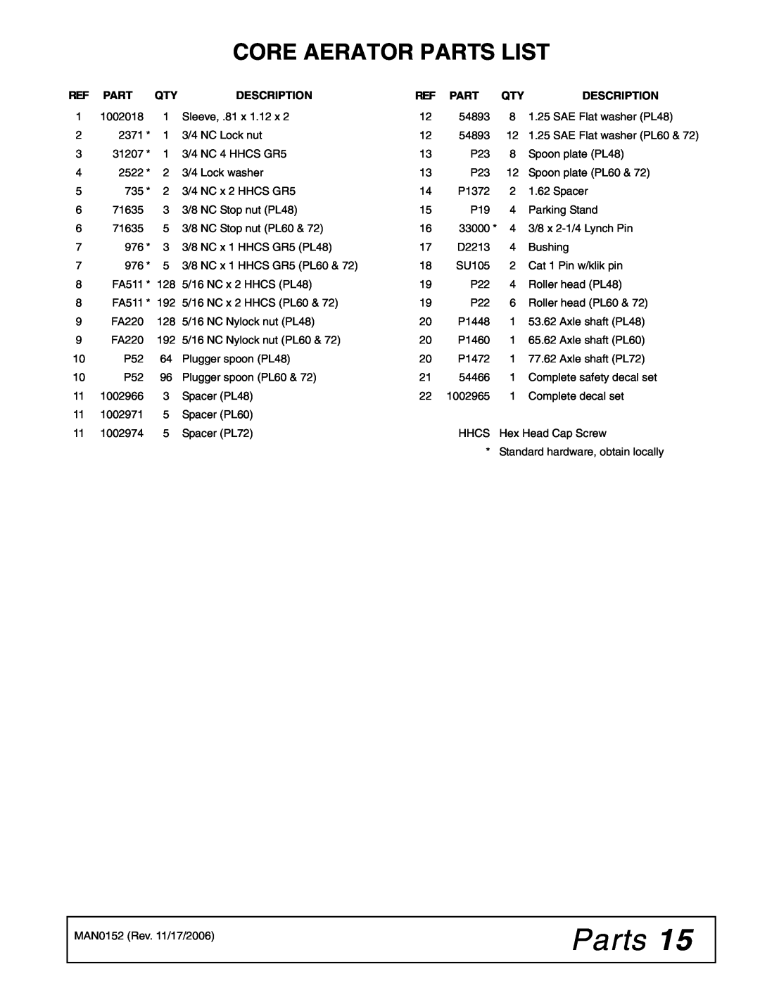 Woods Equipment PL72, PL60, PL48 manual Core Aerator Parts List 