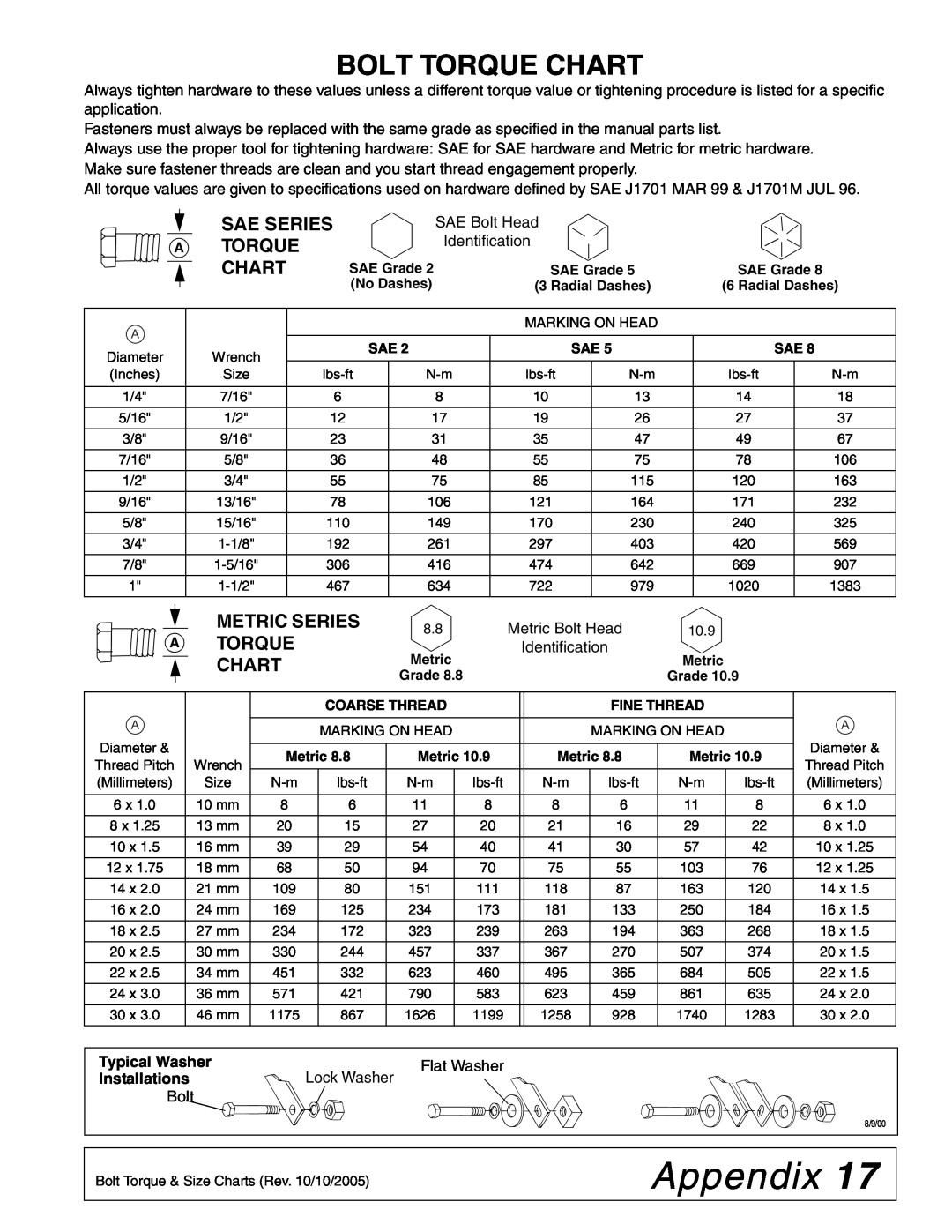 Woods Equipment PL48, PL72, PL60 manual Appendix, Bolt Torque Chart, Sae Series A Torque Chart, Metric Series 