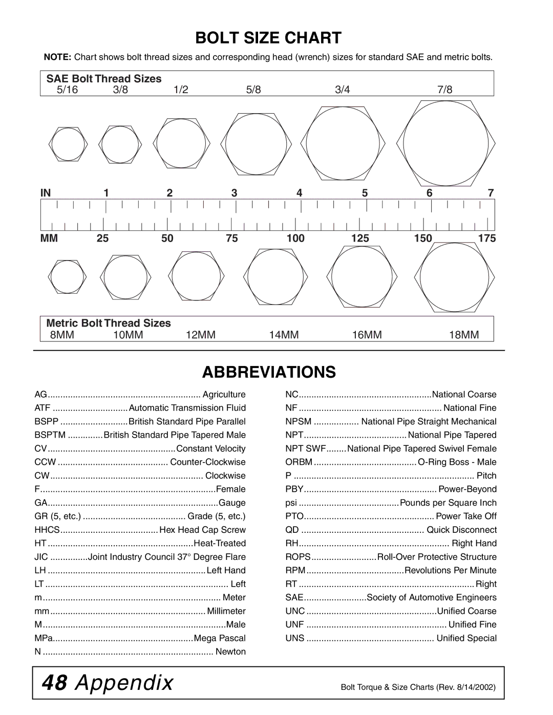 Woods Equipment RB750-4, RB850-4 manual Bolt Size Chart, Abbreviations 