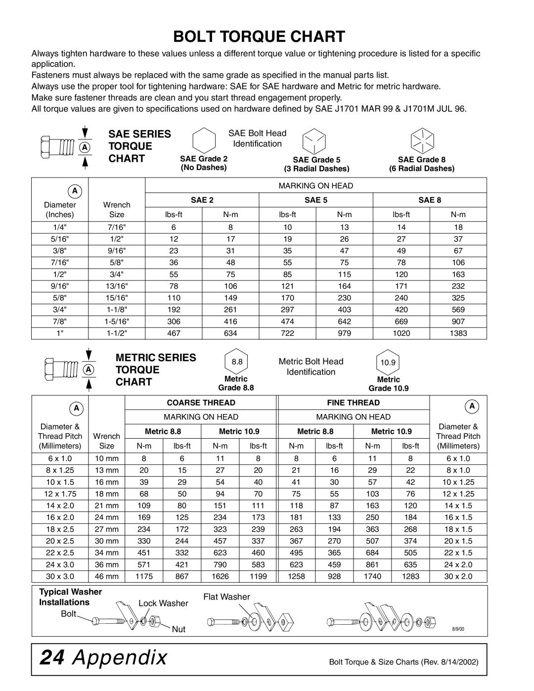 Woods Equipment RBC60 LRC60 manual Appendix, Bolt Torque Chart, SAE Series Torque Chart, Metric Series Torque Chart 