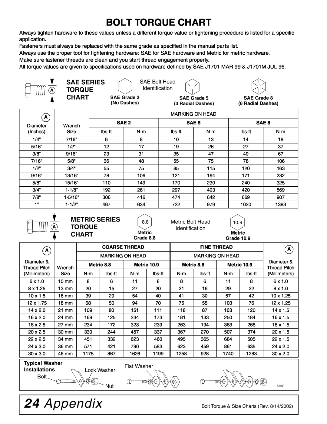 Woods Equipment RBC60 LRC60 manual Appendix, Bolt Torque Chart, Sae Series A Torque Chart, Metric Series Torque Chart 